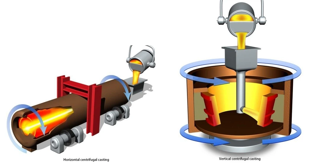 centrifugal casting